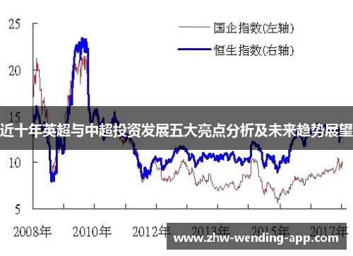 近十年英超与中超投资发展五大亮点分析及未来趋势展望 近十年英超与中超投资发展五大亮点分析及未来趋势展望