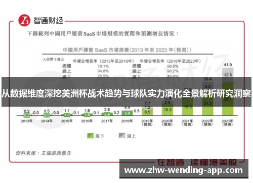 从数据维度深挖美洲杯战术趋势与球队实力演化全景解析研究洞察