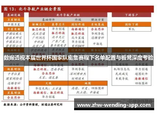 数据透视本届世界杯国家队密集赛程下名单配置与板凳深度考验 数据透视本届世界杯国家队密集赛程下名单配置与板凳深度考验