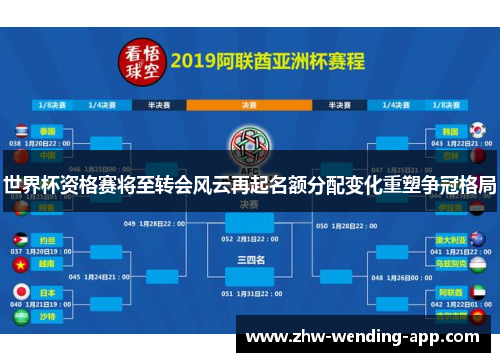 世界杯资格赛将至转会风云再起名额分配变化重塑争冠格局 世界杯资格赛将至转会风云再起名额分配变化重塑争冠格局